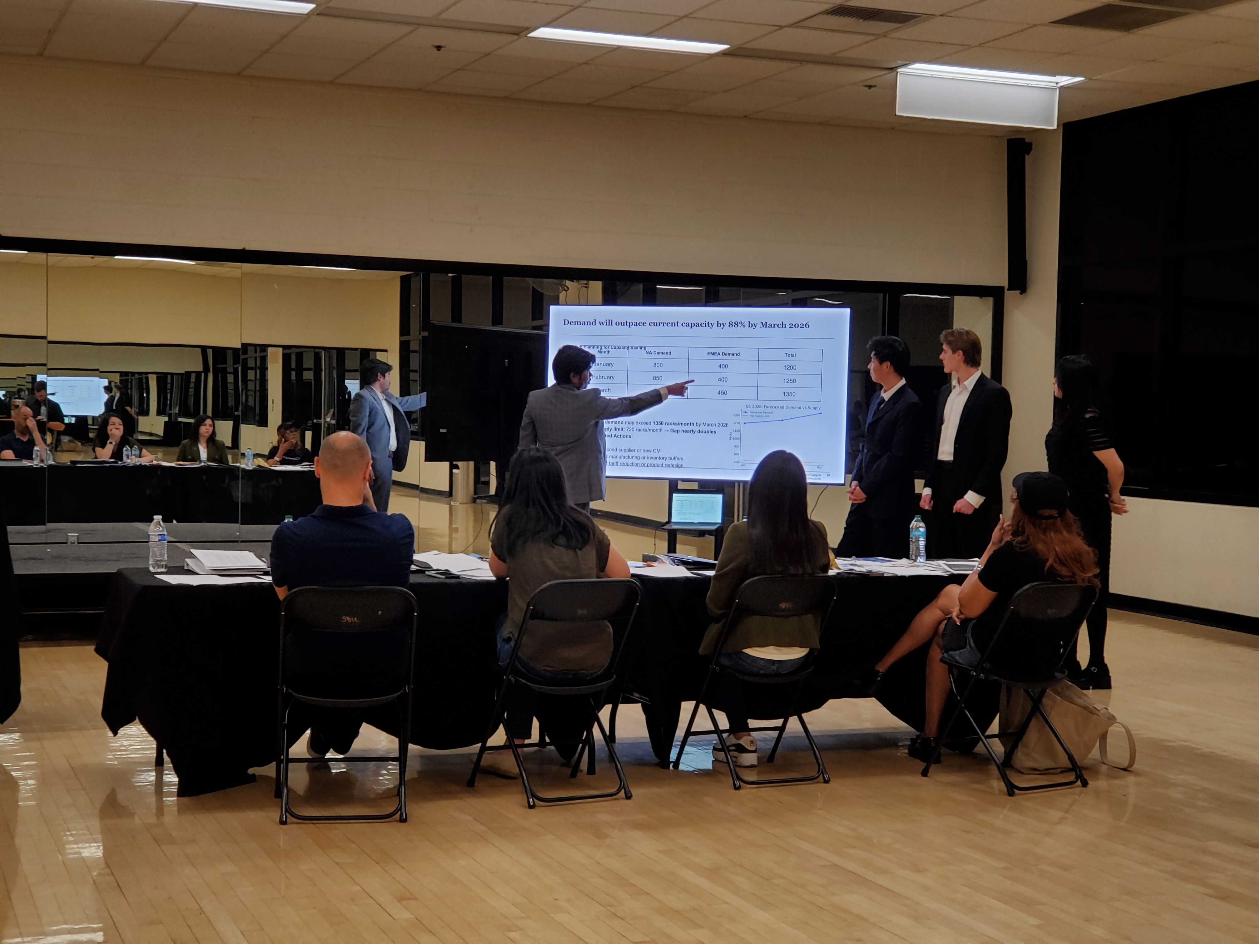 Students present at the Google Case Competition.